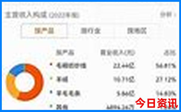 贵州十大名胜古迹